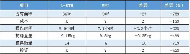 VPI硅膠真空成型|實際案例對比——拖拉機配件